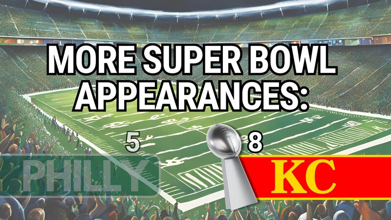 Philadelphia or Kansas City